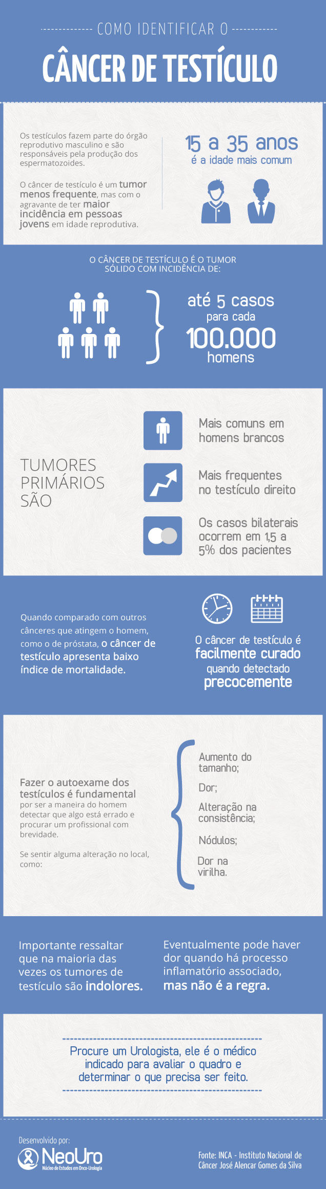 infografico-cancer-de-testiculo