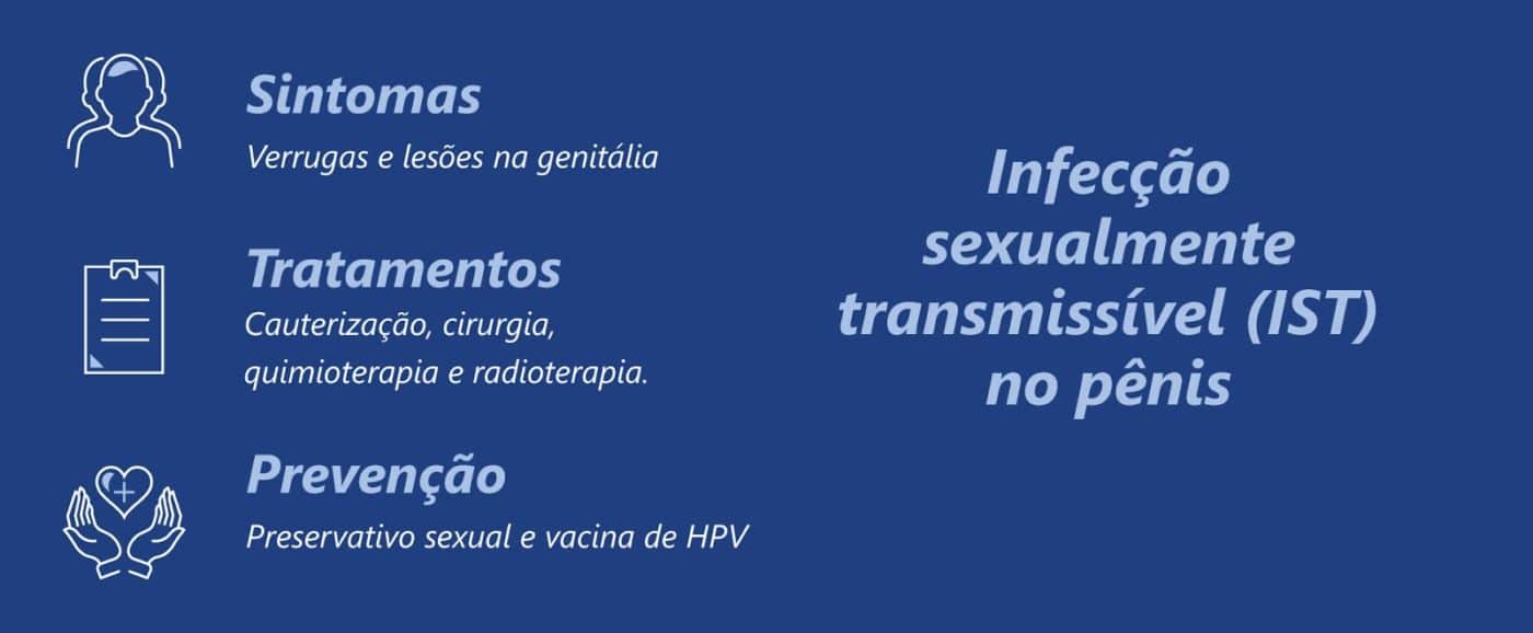 7 doenças que mais afetam o pênis