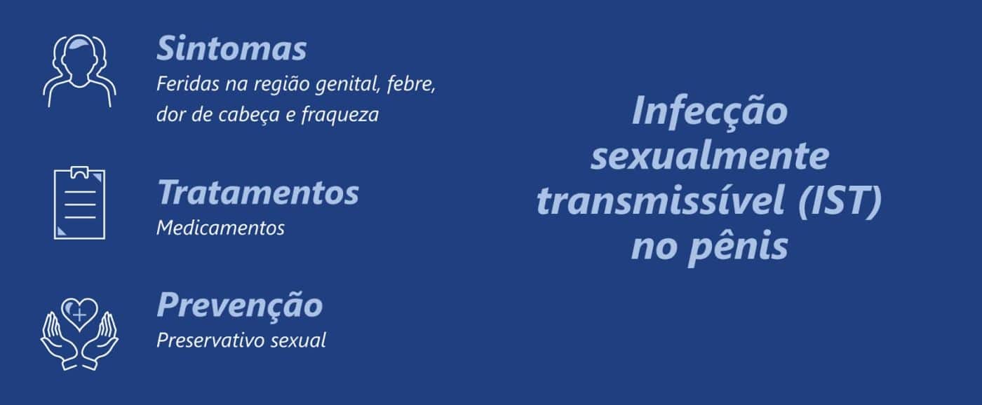 7 doenças que mais afetam o pênis