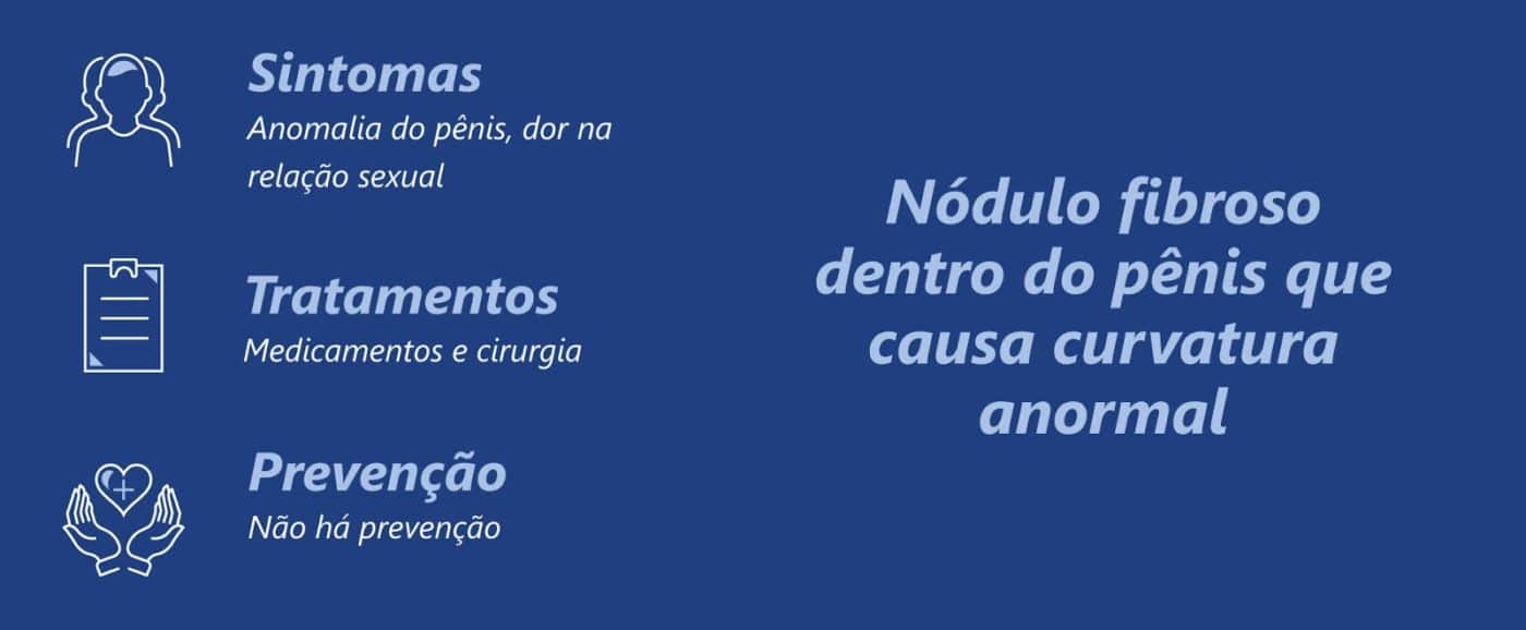 7 doenças que mais afetam o pênis