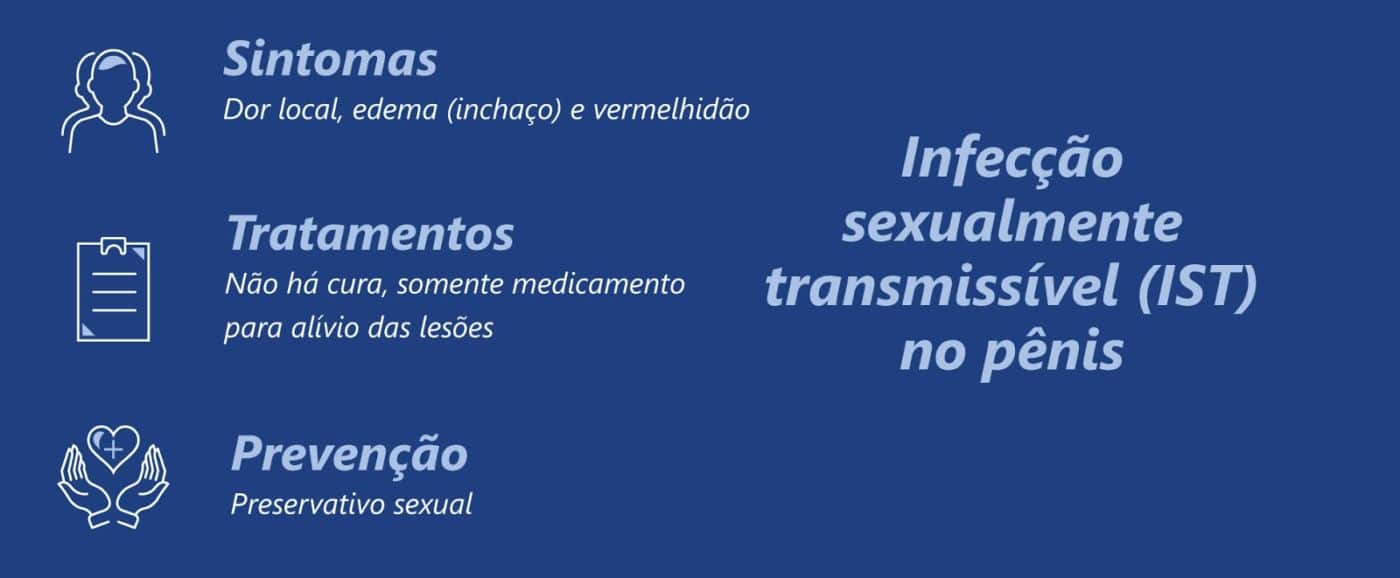 7 doenças que mais afetam o pênis