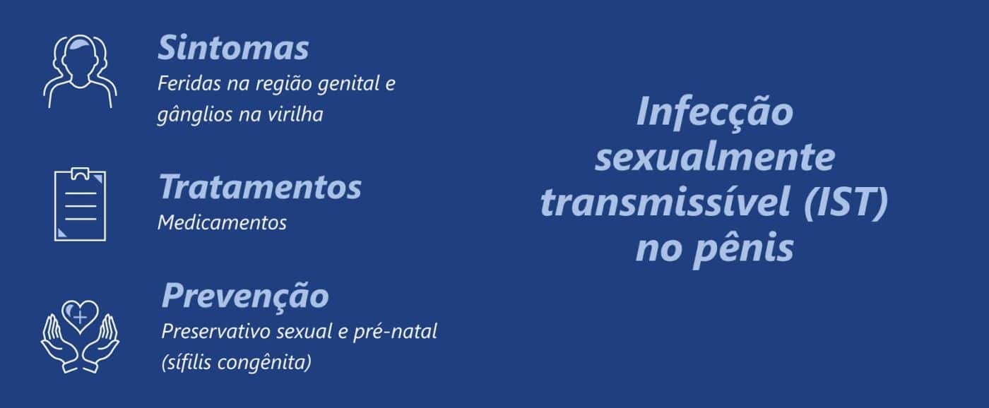 7 doenças que mais afetam o pênis