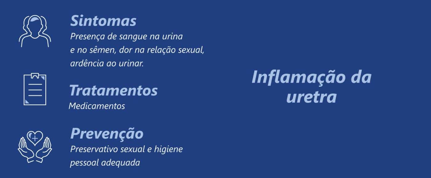 7 doenças que mais afetam o pênis